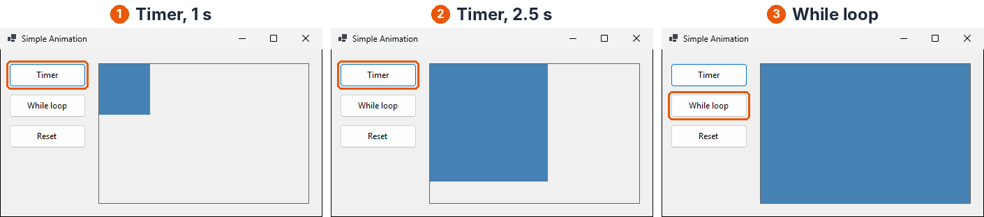 1 و2، Timer: اللوحة بعد النقر بنحو 1 s و2.5 s، وما زالت تكبر. 3، While loop: اللوحة مكتملة مباشرة بعد النقر. ويحدد إطار برتقالي الزر الذي نقر