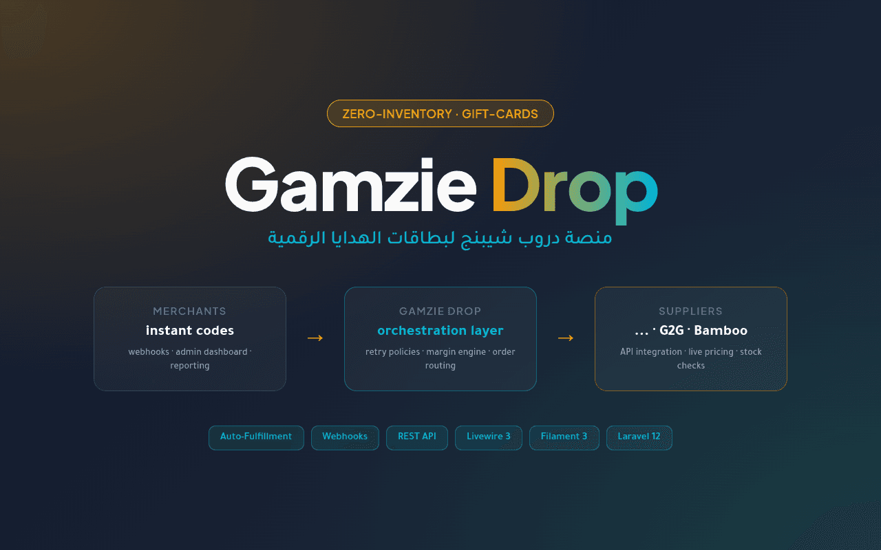 Gamzie Drop — منصة دروب شيبنج لبطاقات الهدايا الرقمية