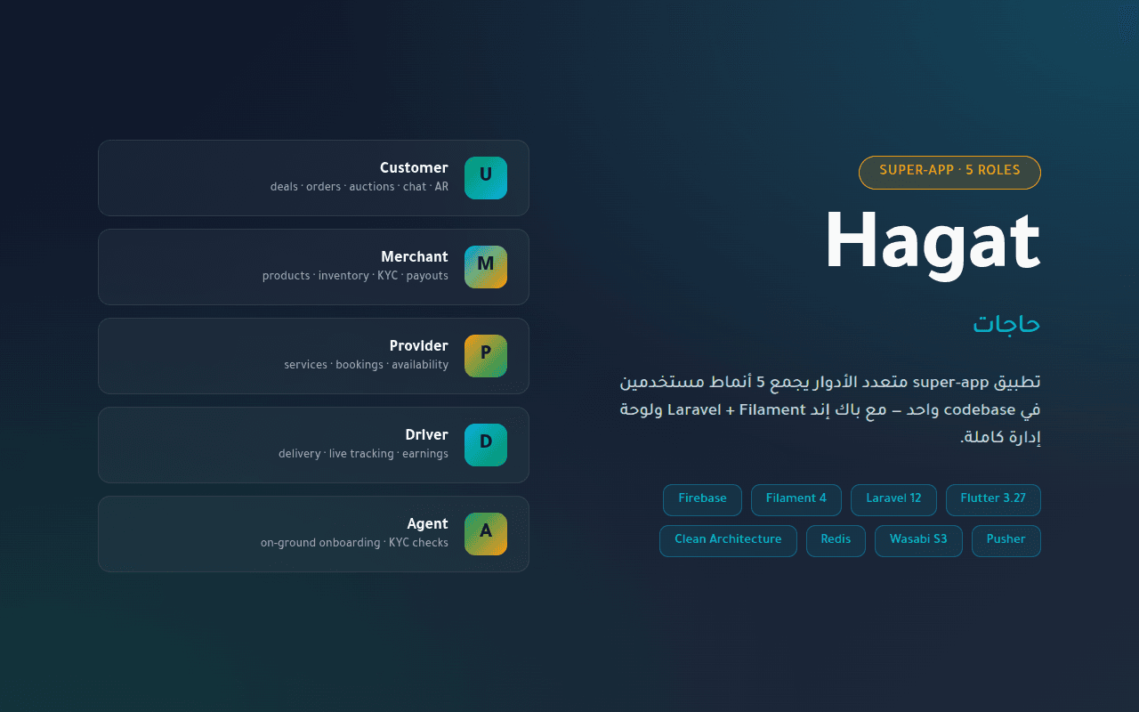 Hagat — تطبيق super-app متعدد الأدوار